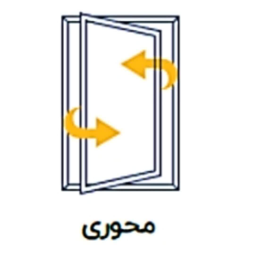 حالت محوری